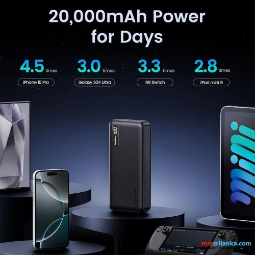 Ugreen 10000mAH Two-Way Fast Charging 20w Power Bank